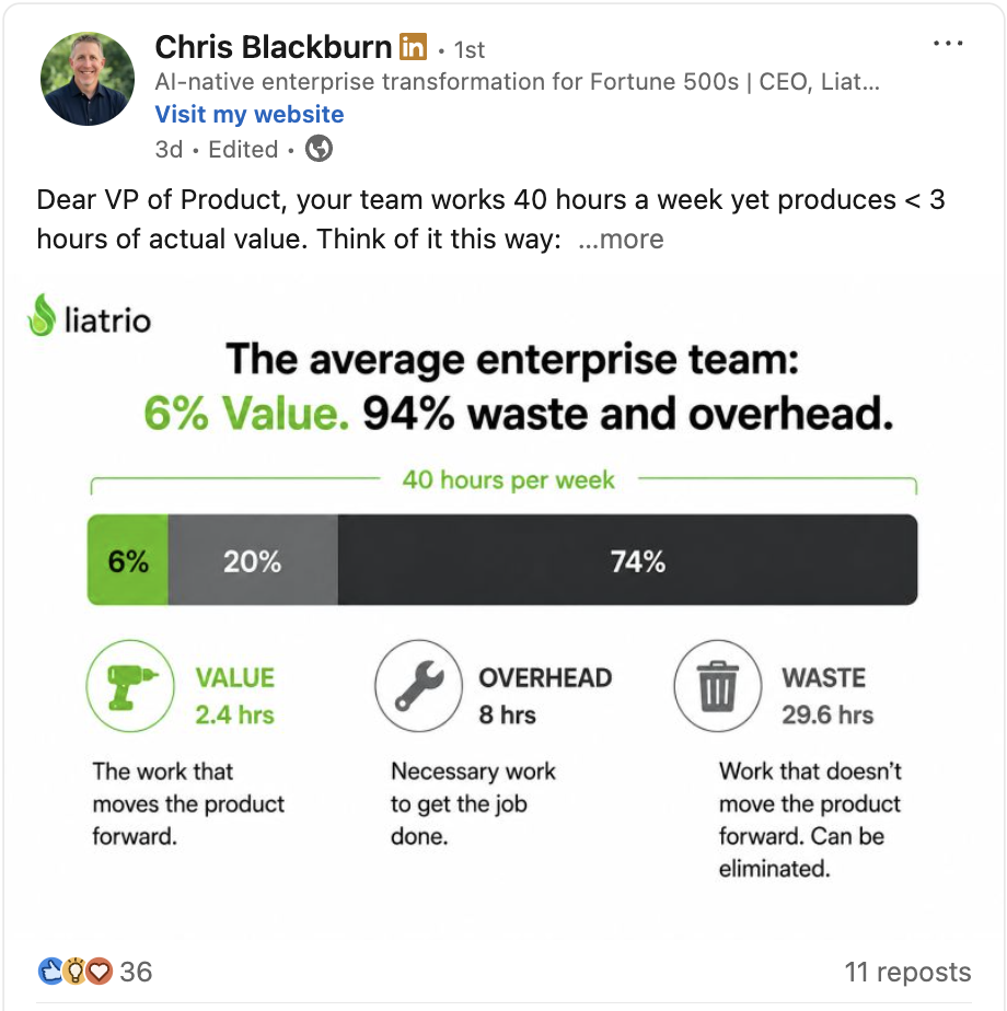Example of a value-additive LinkedIn post used as a Thought Leader Ad